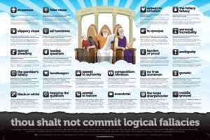 Fallacies-